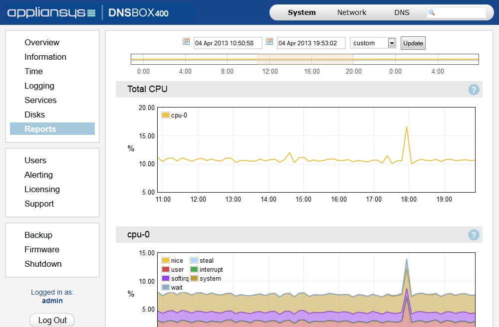 DNSBOX400 reporting screenshot