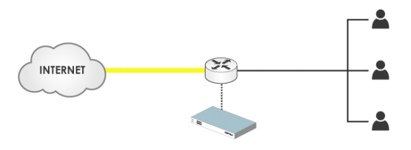 Caching redirection diagram