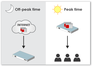 Pre-fetching web cache diagram