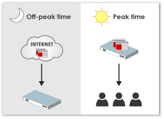 Pre-fetching web cache diagram