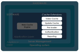 CACHEBOX Schematic - Cache extensions